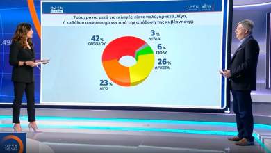 dimoskopisi-alco-ti-deichnei-i-prothesi-psifoy-me-poia-kritiria-tha-psifizan-oi-polites-0
