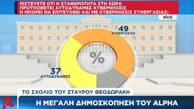 dimoskopisi-alco-i-diafora-nd-me-syriza-poia-kyvernisi-theoroyn-pio-statheri-oi-polites-vinteo-0